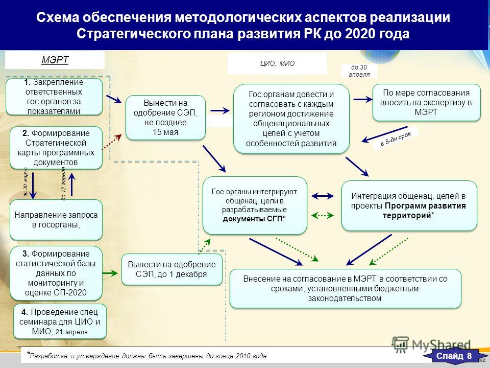 Казахстан 2022 Преимущества Стратегического Плана Эссе Казахстан 2022 Преимущества Стратегического Плана Эссе
