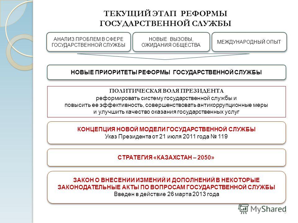 Тесты на госслужбу рк с ответами