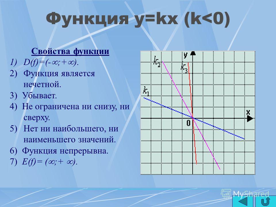 Презентация на тему: "Функции и окружающий нас мир Выполнили: Солоницын 13D