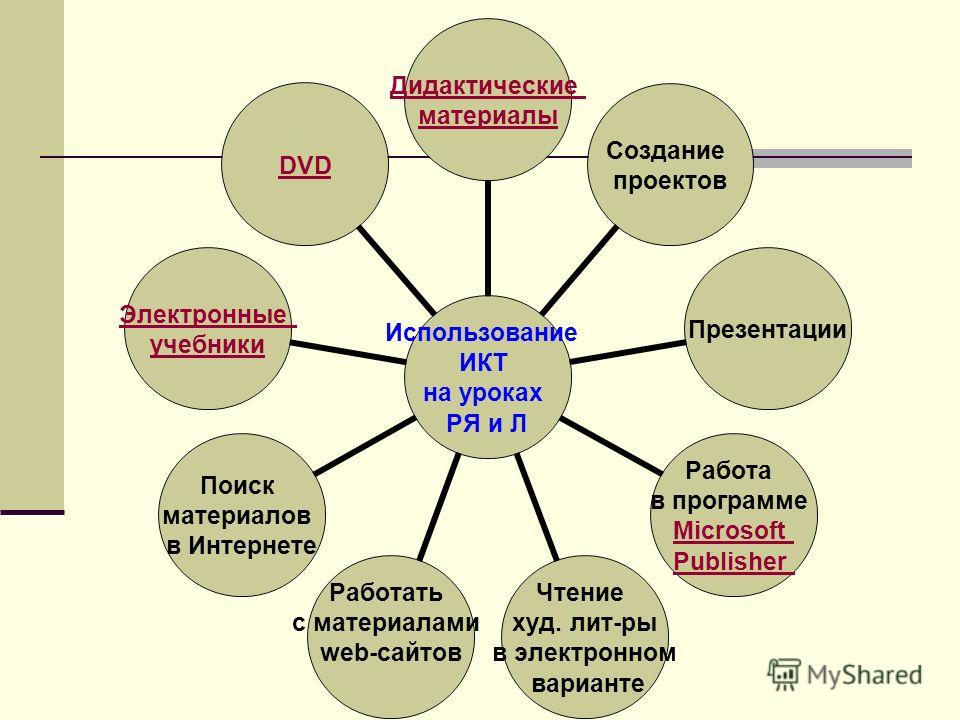 Создание сайтов на уроке литературы хостинг самый дешевый