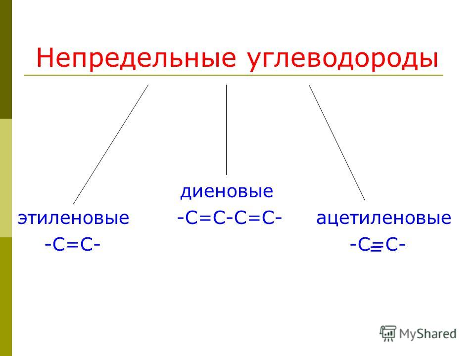 Предельные и непредельные углеводороды презентация 9 класс