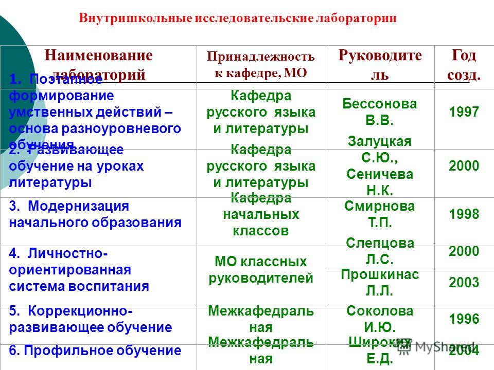 Стих поцелуй это как Стих поцелуй это как
