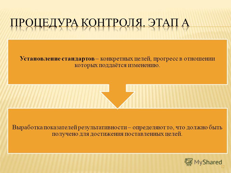 Установление целей в отношении товара Установление целей в отношении товара