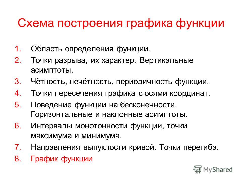 Схема построения графика функции 1.Область определения функции. 2.Точки разрыва, их характер. Вертикальные асимптоты. 3.Чётность, нечётность, периодичность функции. 4.Точки пересечения графика с осями координат. 5.Поведение функции на бесконечности. 