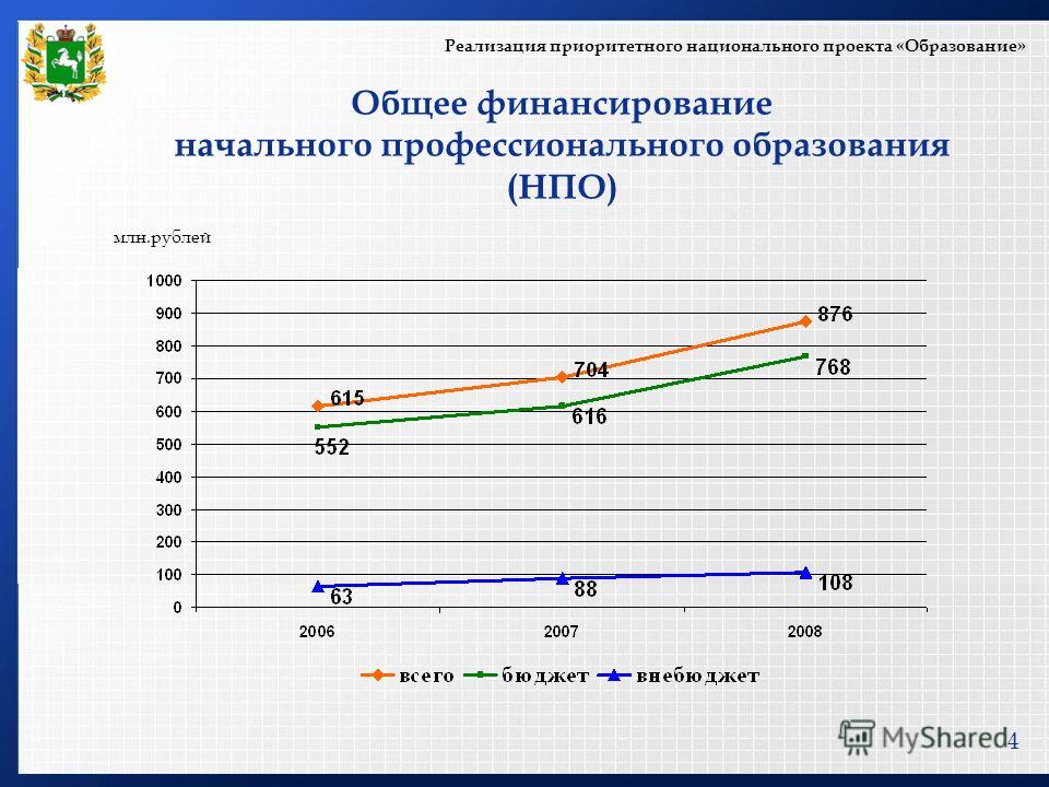 Особенности реализации приоритетных национальных проектов в алтайском крае