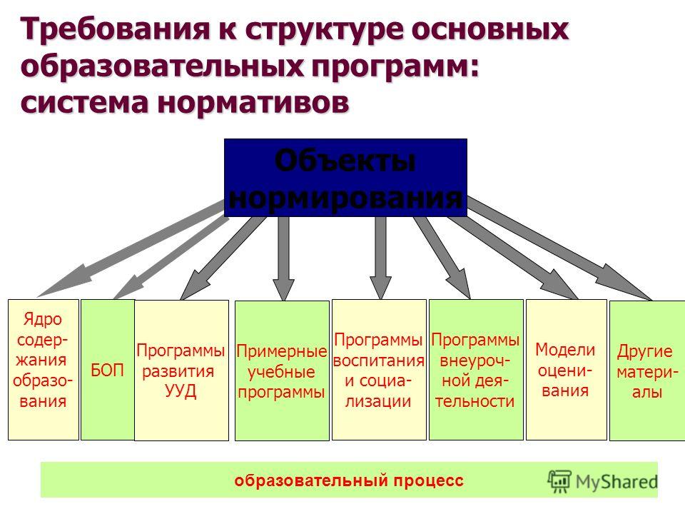 Рабочая программа по математике на 2021-2022 уч.год (4 класс). Школа России.