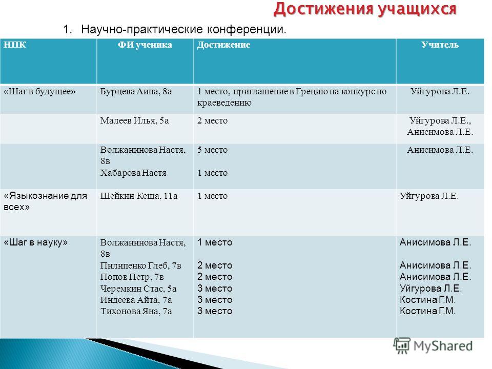 Стих о любимой россии Стих о любимой россии