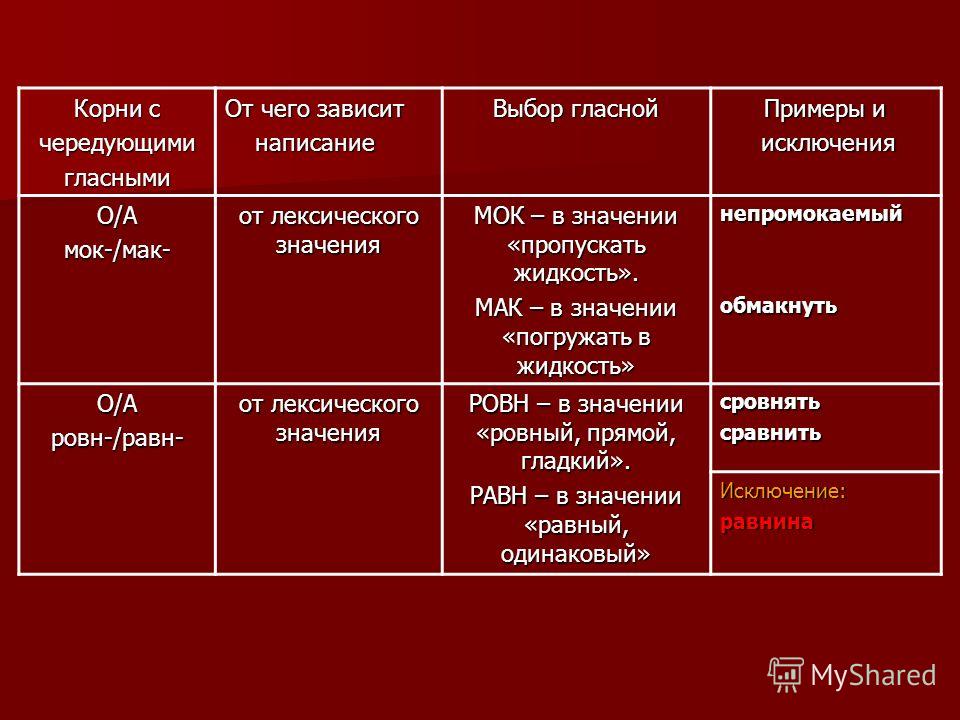 Презентация на тему: "Правописание корней с чередующимися гласными. Корни с Корн