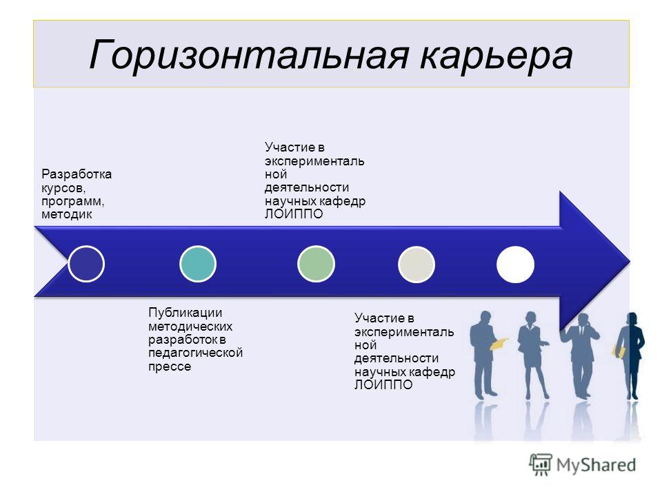 http://images.myshared.ru/6/634249/slide_5.jpg