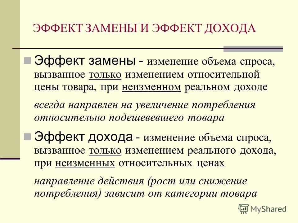 Презентация на Тему Микроэкономика