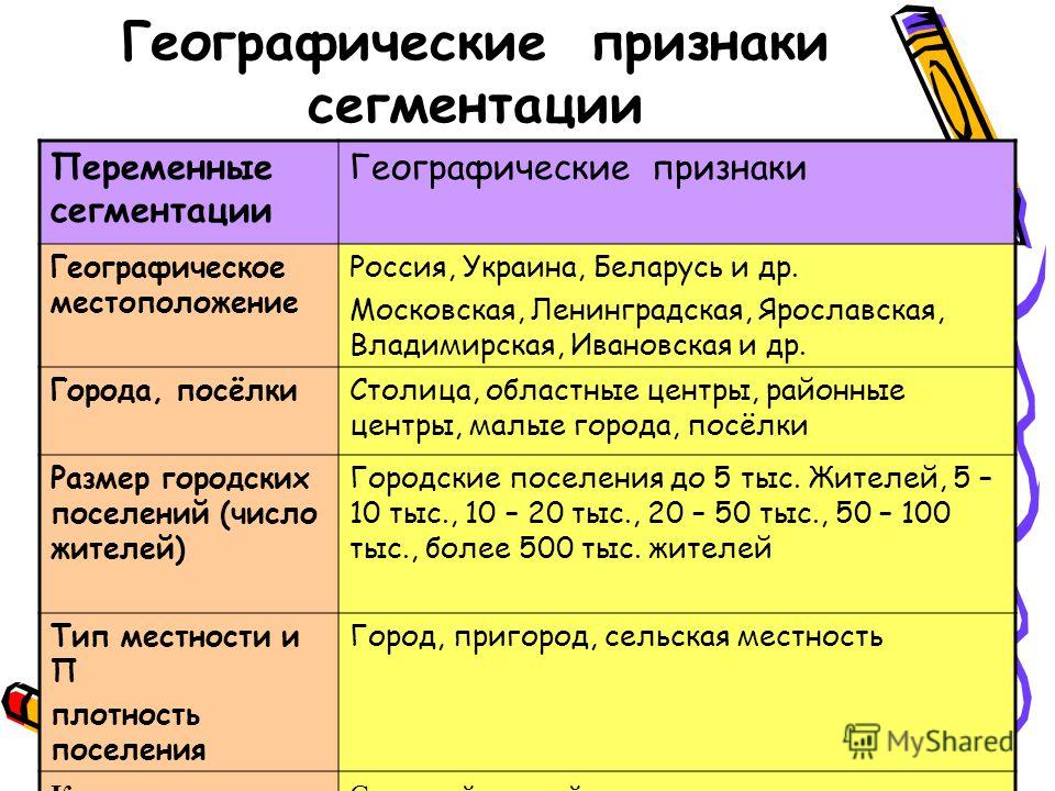 К поведенческим признакам сегментирования относятся, как располагались планеты во время вашего рождения и ghjibdrb lkz yjrbf 5250 К поведенческим признакам сегментирования относятся