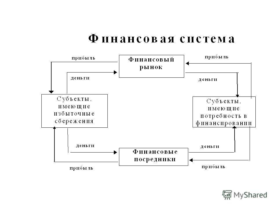 Финансовые посредники на финансовом рынке.Их классификация и функции. Финансовые посредники на финансовом рынке.Их классификация и функции.
