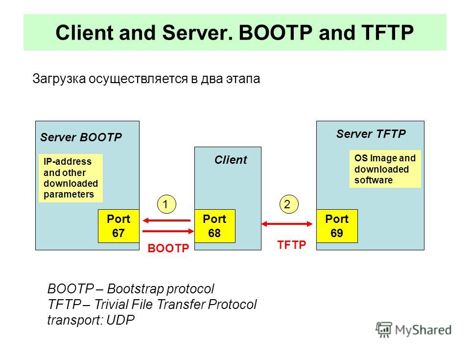 Ip file transfer software