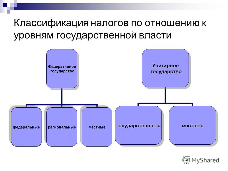 Федеративные отношения налоги Федеративные отношения налоги