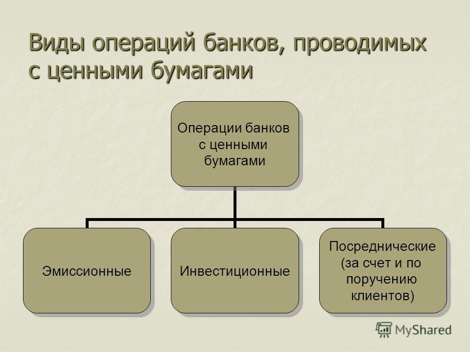 Реферат: Операции с ценными бумагами 2 Реферат: Операции с ценными бумагами 2