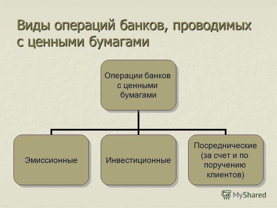 Реферат: Особенности операций банка по эмиссии ценных бумаг