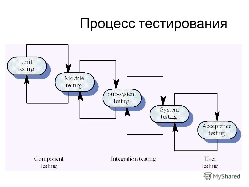 План Тестирования Интернет Магазина - XXX-shoping.ru