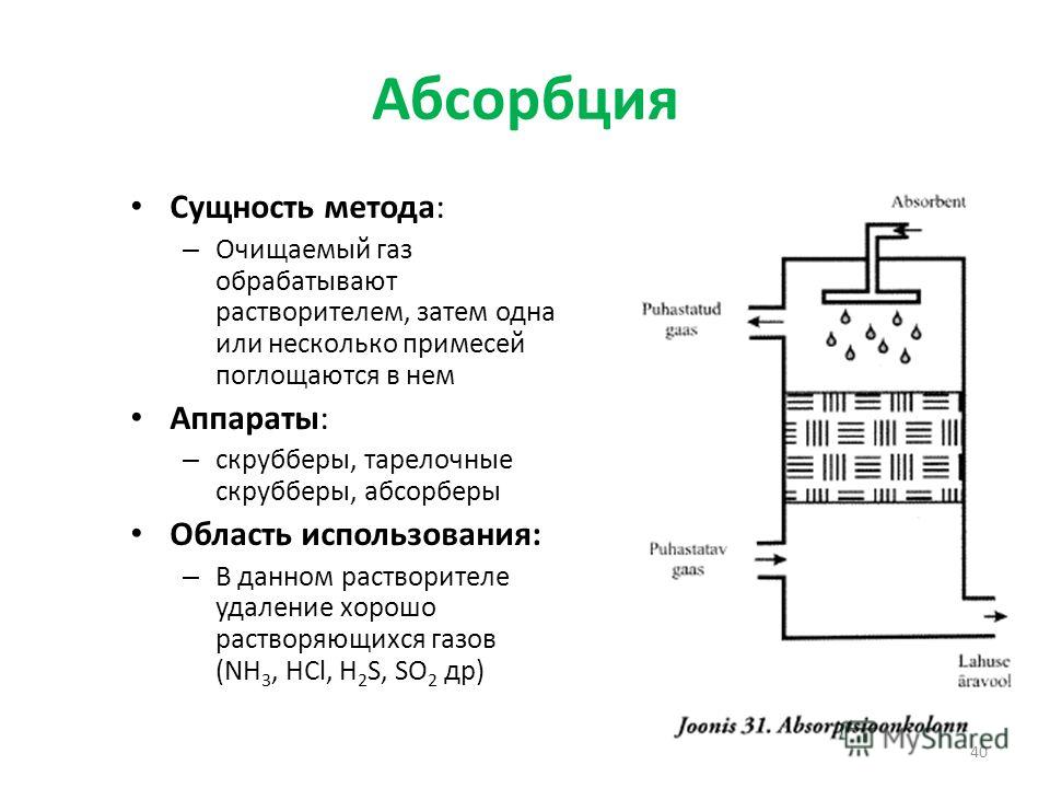 Адсорбция абсорбция десорбция определения примеры Метод Абсорбции