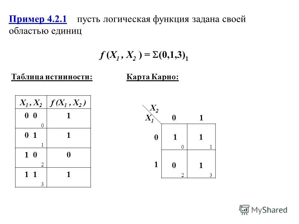 Схема сднф онлайн