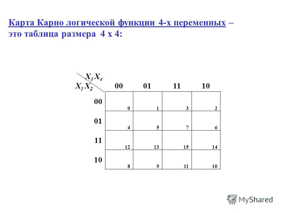 Отзыв о Openedu.ru - курсы ведущих вузов России Курс "Математическая логика" выш