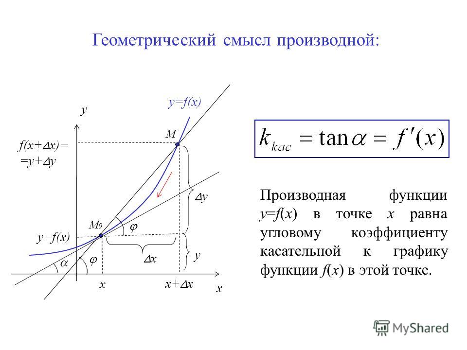 Какой геометрический смысл имеет работа на диаграмме р v