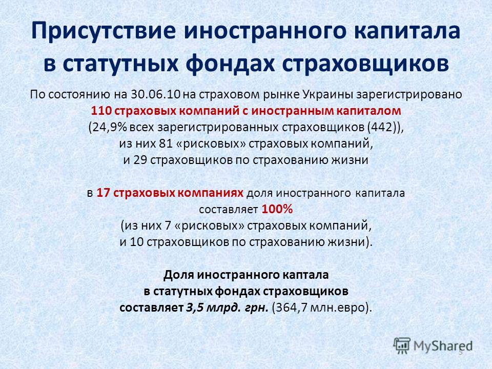 Присутствие иностранного капитала в статутных фондах страховщиков По состоянию на 30.06.10 на страховом рынке Украины зарегистрировано 110 страховых компаний с иностранным капиталом (24,9% всех зарегистрированных страховщиков (442)), из них 81 «риско