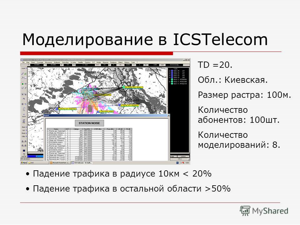 Моделирование в ICSTelecom Падение трафика в радиусе 10км < 20% Падение трафика в остальной области >50% TD =20. Обл.: Киевская. Размер растра: 100м. Количество абонентов: 100шт. Количество моделирований: 8.