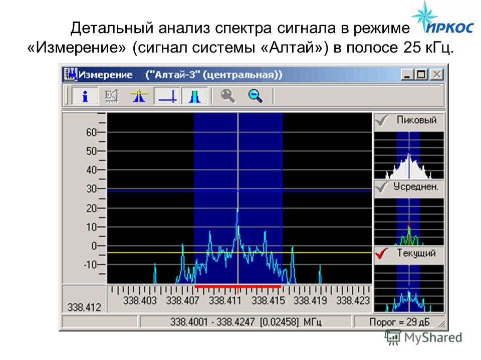 Детальный анализ спектра сигнала в режиме «Измерение» (сигнал системы «Алтай») в полосе 25 кГц.