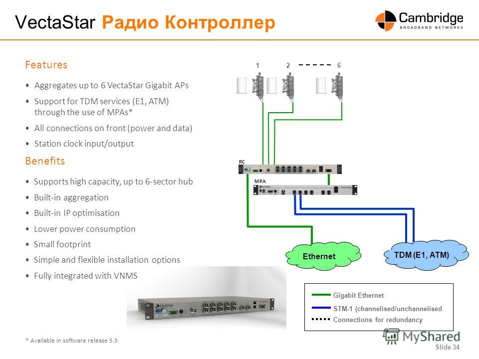 Slide 34 VectaStar Радио Контроллер Features Aggregates up to 6 VectaStar Gigabit APs Support for TDM services (E1, ATM) through the use of MPAs* All connections on front (power and data) Station clock input/output Benefits Supports high capacity, up
