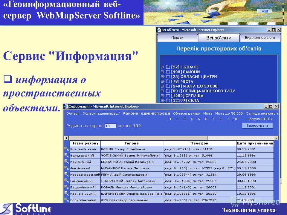 «Геоинформационный веб- сервер WebMapServer Softline» Сервис Информация информация о пространственных объектами. Технологии успеха