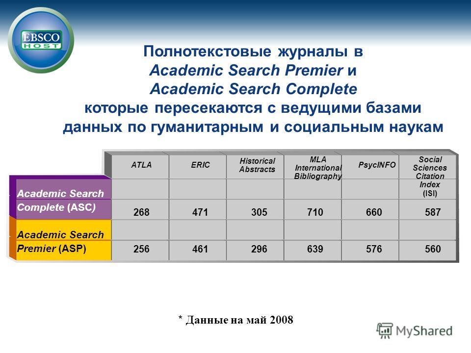 ATLA Historical Abstracts MLA International Bibliography ERICPsycINFO Social Sciences Citation Index (ISI) Academic Search Complete (ASC) Academic Search Premier (ASP) 268471305710660587 256461296639576560 * Данные на май 2008 Полнотекстовые журналы 