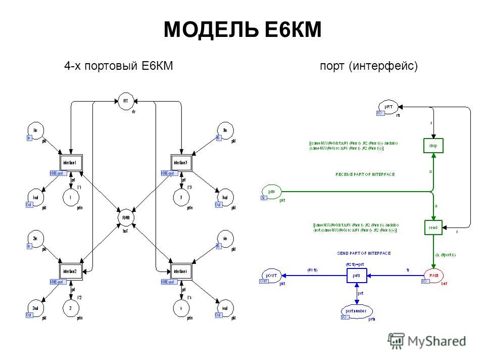МОДЕЛЬ Е6КМ 4-х портовый Е6КМпорт (интерфейс)