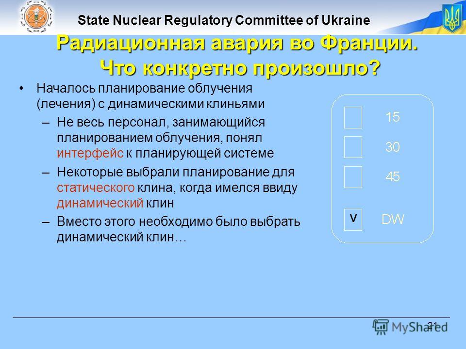 State Nuclear Regulatory Committee of Ukraine 21 Началось планирование облучения (лечения) с динамическими клиньями –Не весь персонал, занимающийся планированием облучения, понял интерфейс к планирующей системе –Некоторые выбрали планирование для ста