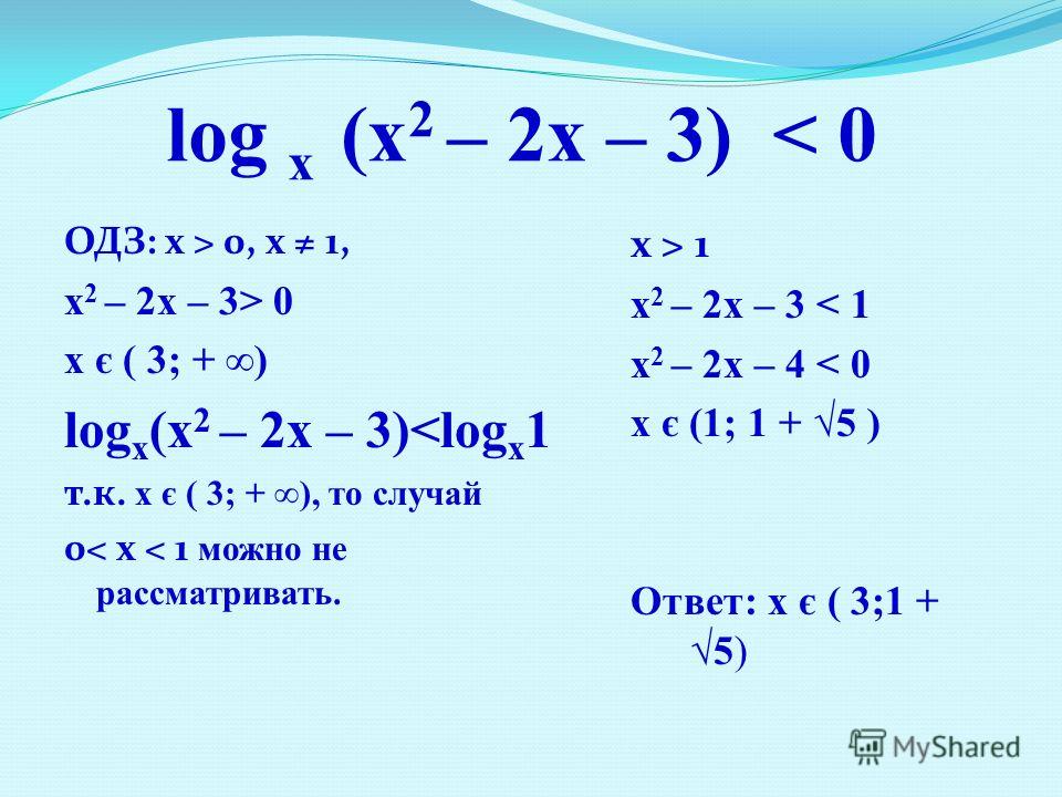 ОДЗ: х > 0, х 1, x 2 – 2x – 3> 0 х є ( 3; + ) log х (x 2 – 2x – 3) 1 x 2 – 2x – 3 < 1 x 2 – 2x – 4 < 0 х є (1; 1 + 5 ) Ответ: х є ( 3;1 + 5)