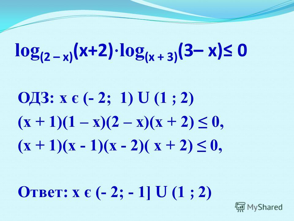 log (2 – х) (x+2) log (х + 3) (3– x) 0 ОДЗ: х є (- 2; 1) U (1 ; 2) (х + 1)(1 – х)(2 – х)(х + 2) 0, (х + 1)(х - 1)(х - 2)( х + 2) 0, Ответ: х є (- 2; - 1] U (1 ; 2)