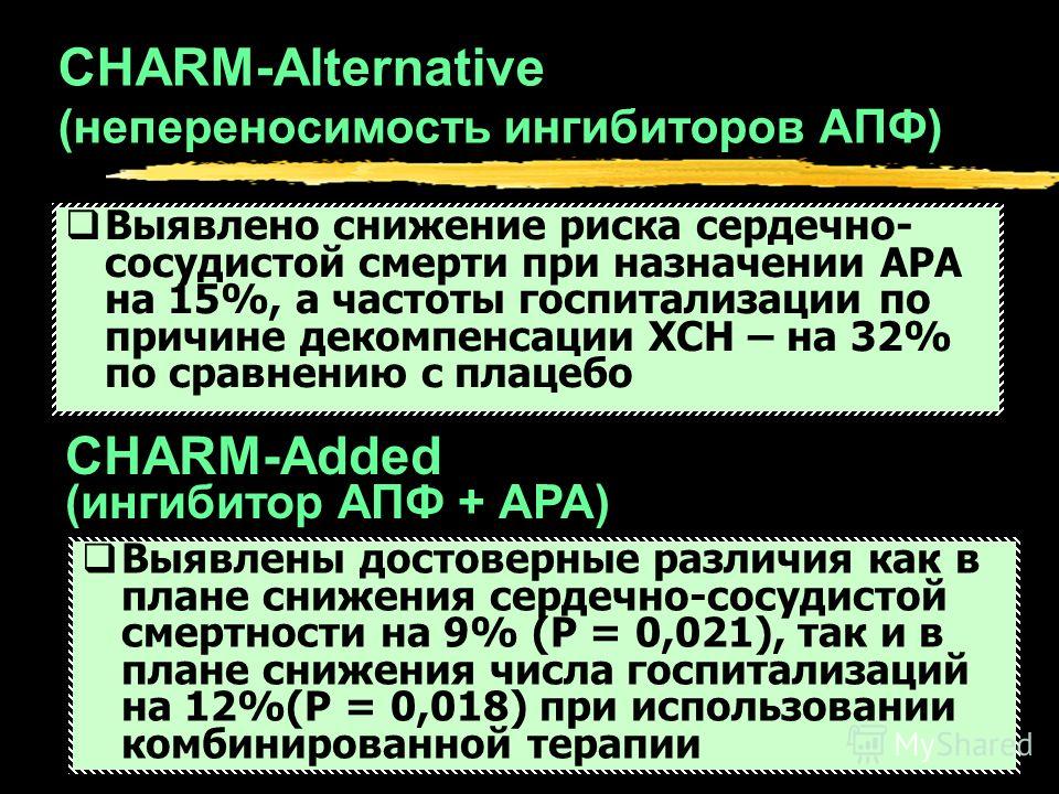 CHARM-Alternative (непереносимость ингибиторов АПФ) Выявлено снижение риска сердечно- сосудистой смерти при назначении АРА на 15%, а частоты госпитализации по причине декомпенсации ХСН – на 32% по сравнению с плацебо CHARM-Added (ингибитор АПФ + АРА)