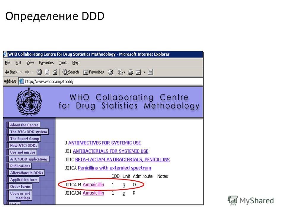 Определение DDD