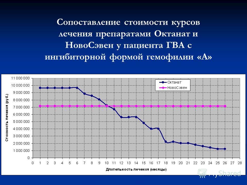 Презентация на тему: 