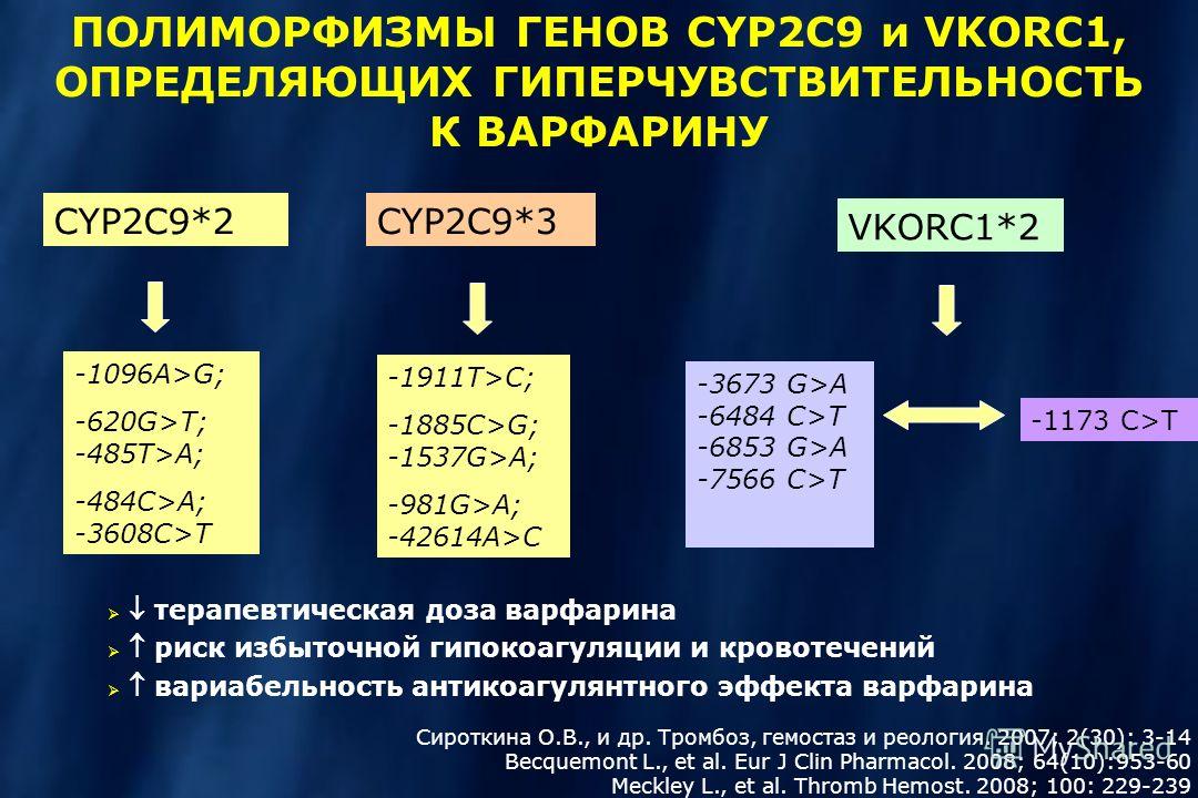 CYP2C9*2CYP2C9*3 -1096A>G; -620G>T; -485T>A; -484C>A; -3608C>T -1911T>C; -1885C>G; -1537G>A; -981G>A; -42614A>C Сироткина О.В., и др. Тромбоз, гемостаз и реология. 2007; 2(30): 3-14 Becquemont L., et al. Eur J Clin Pharmacol. 2008; 64(10):953-60 Meck