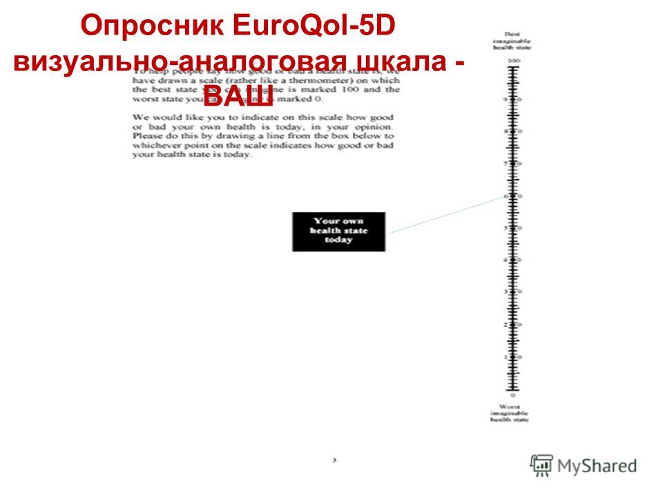 Опросник EuroQol-5D визуально-аналоговая шкала - ВАШ