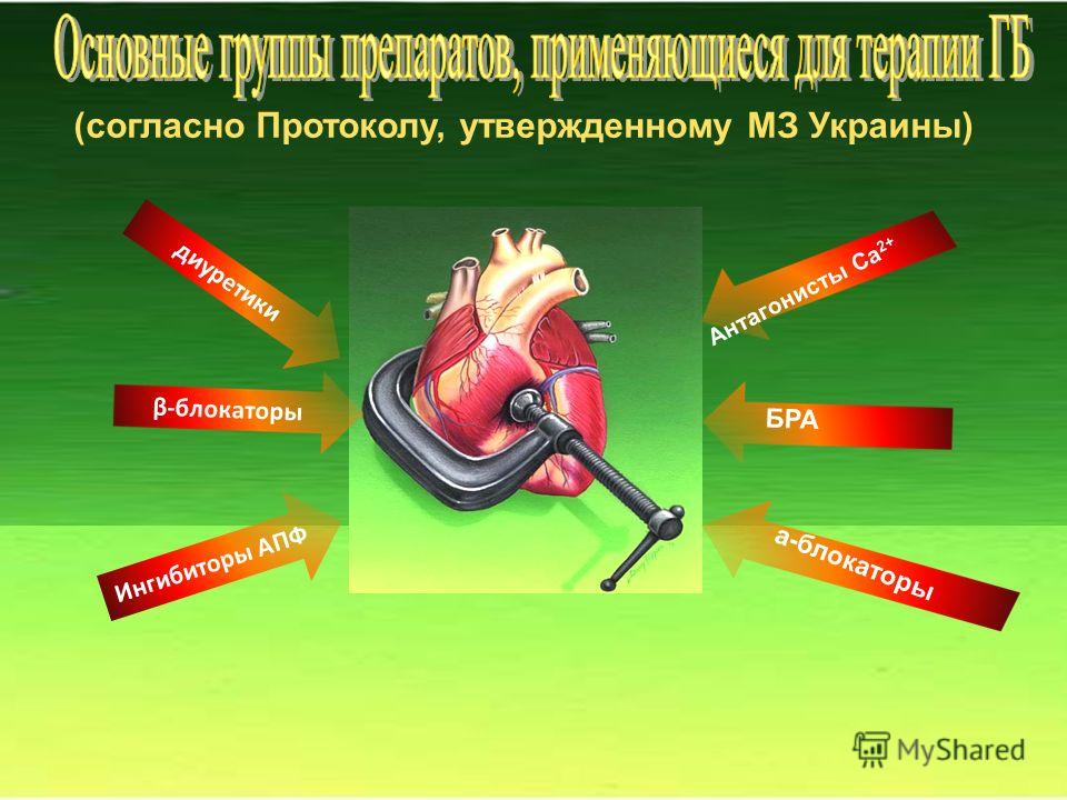 10 (согласно Протоколу, утвержденному МЗ Украины) диуретики Антагонисты Ca 2+ Ингибиторы АПФ а-блокаторы БРА β-блокаторы