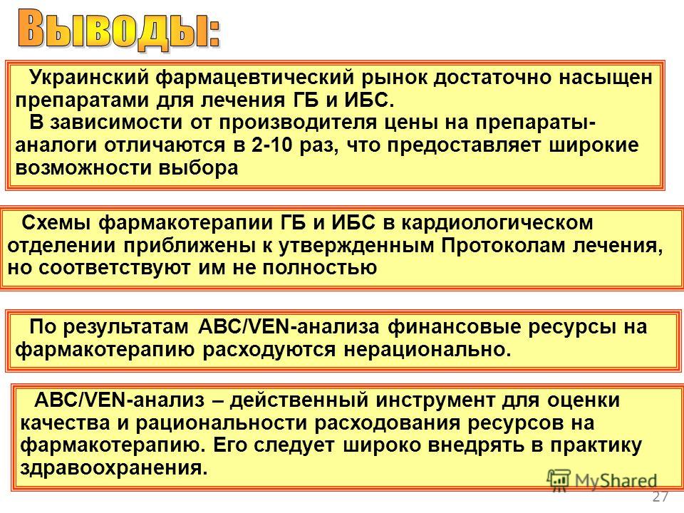 27 Украинский фармацевтический рынок достаточно насыщен препаратами для лечения ГБ и ИБС. В зависимости от производителя цены на препараты- аналоги отличаются в 2-10 раз, что предоставляет широкие возможности выбора Схемы фармакотерапии ГБ и ИБС в ка