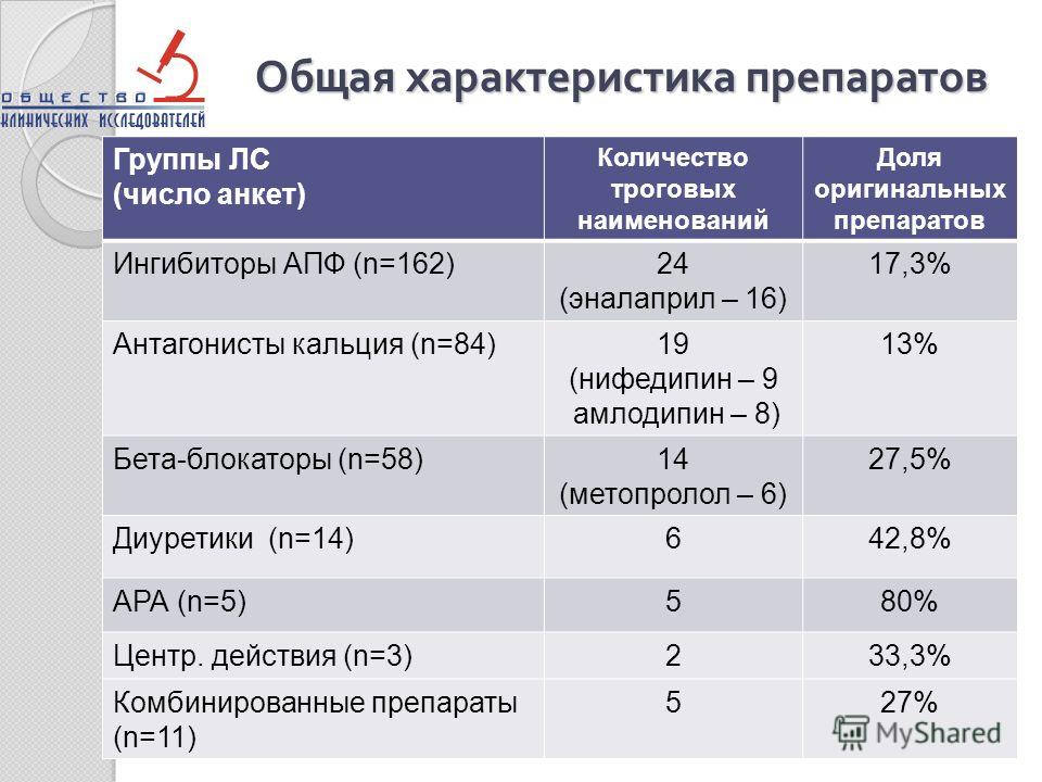 Презентация на тему: 