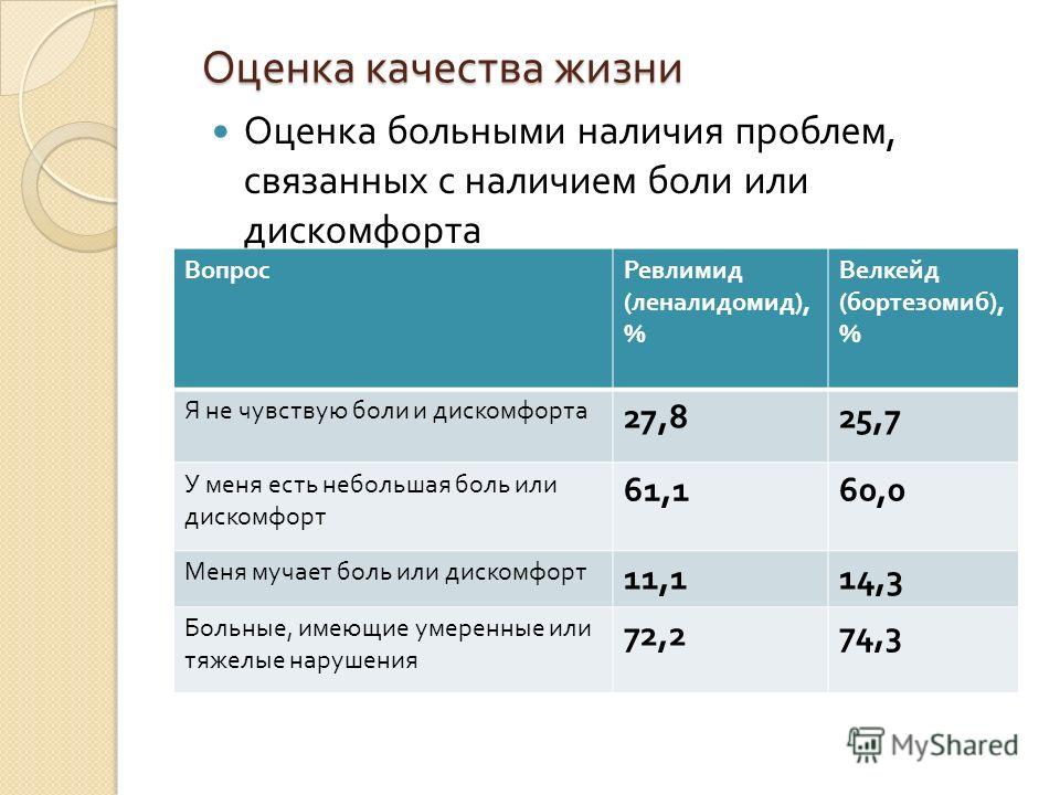 Не связанных с выполнением Не связанных с выполнением