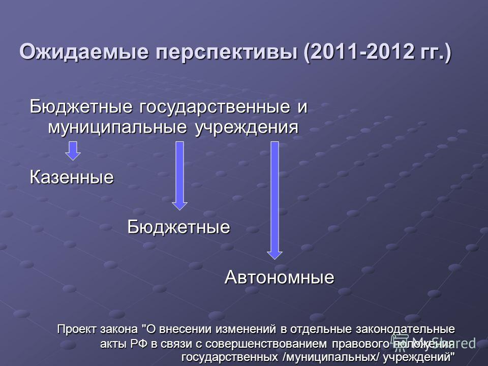 Ожидаемые перспективы (2011-2012 гг.) Бюджетные государственные и муниципальные учреждения КазенныеБюджетныеАвтономные Проект закона 