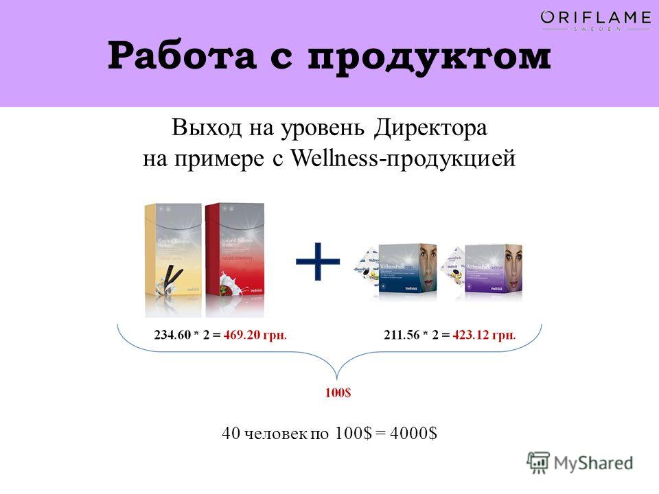 Работа с продуктом Выход на уровень Директора на примере с Wellness-продукцией 40 человек по 100$ = 4000$
