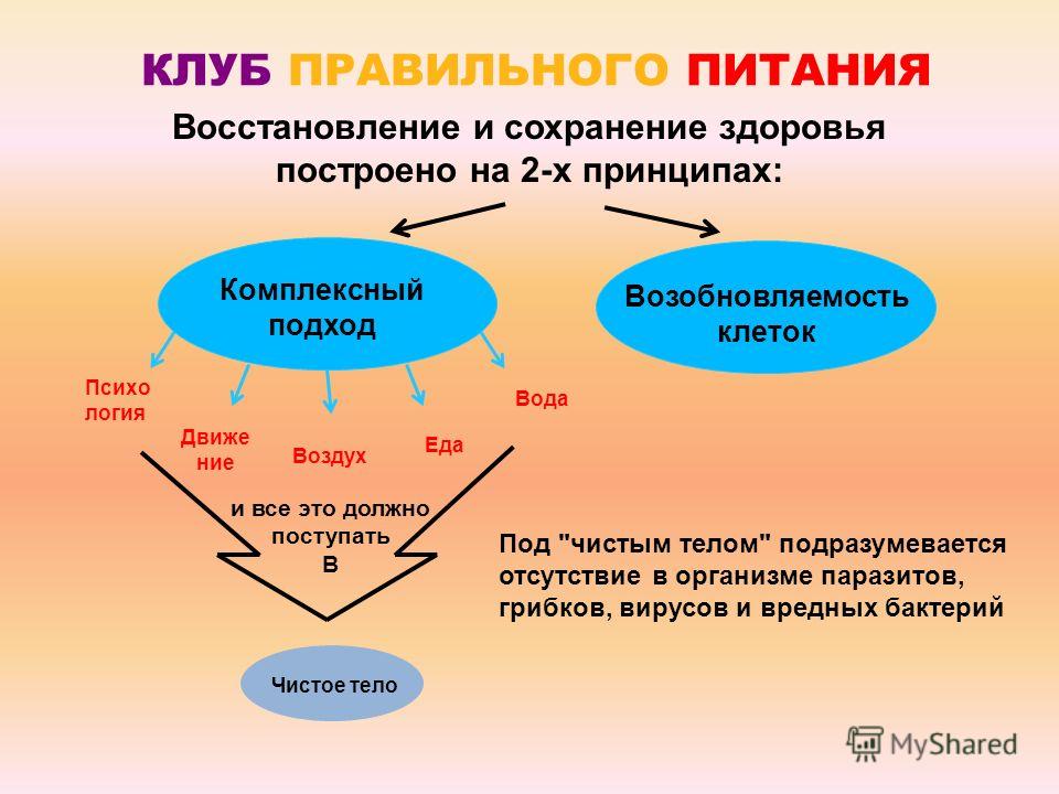 Правильное Питание Сохранение Здоровья