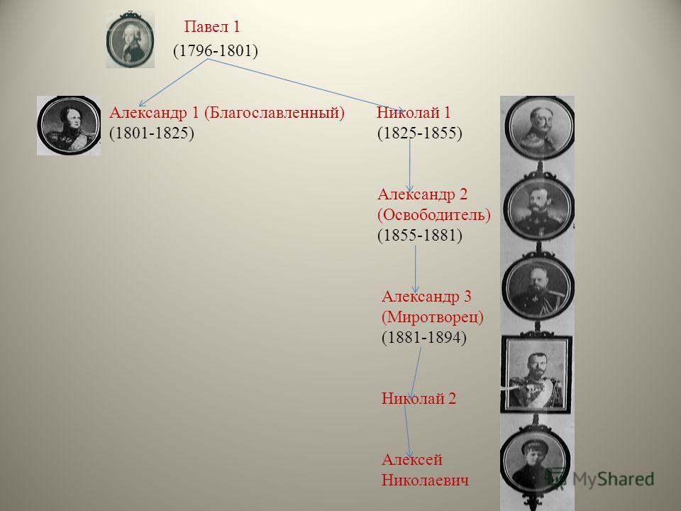 Павел 1 (1796-1801) Александр 1 (Благославленный) Николай 1 (1801-1825) (1825-1855) Александр 2 (Освободитель) (1855-1881) Александр 3 (Миротворец) (1881-1894) Николай 2 Алексей Николаевич