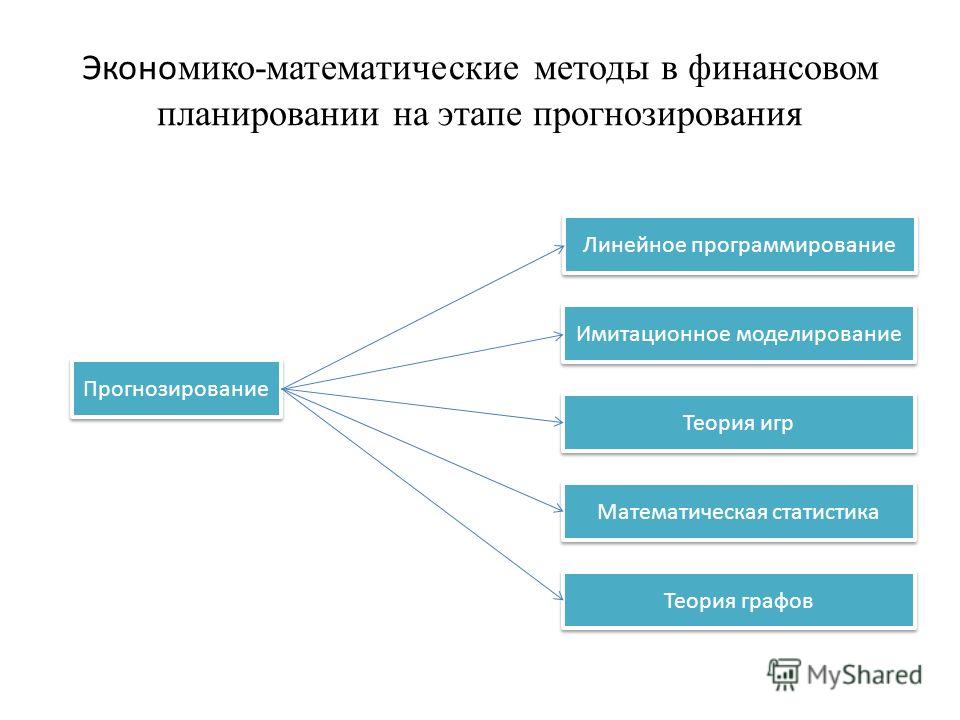 Реферат: Объекты планирования в экономико-математической модели