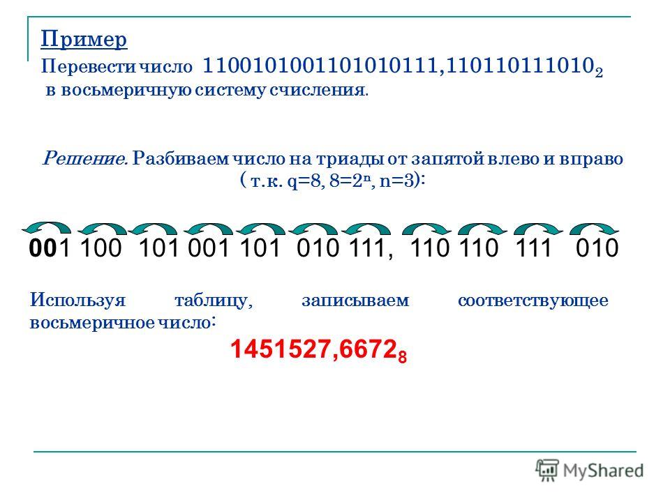 Пример Перевести число 1100101001101010111,110110111010 2 в восьмеричную систему счисления. Решение. Разбиваем число на триады от запятой влево и вправо ( т.к. q=8, 8=2 n, n=3): 001 100 101 001 101 010 111, 110 110 111 010 Используя таблицу, записыва